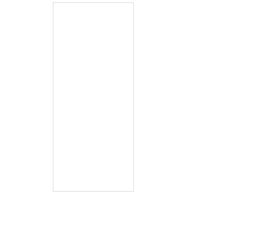 Custom Product Design