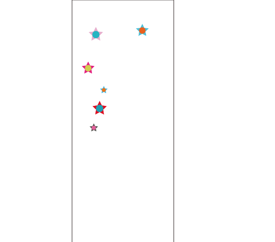 Custom Product Design