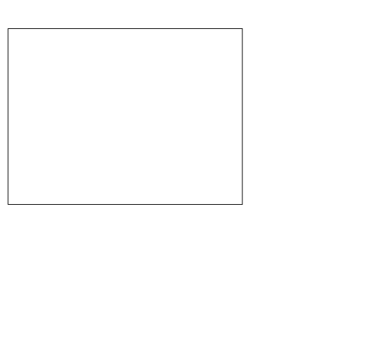 Custom Product Design