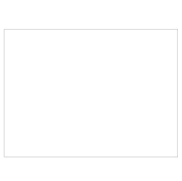 Custom Product Design