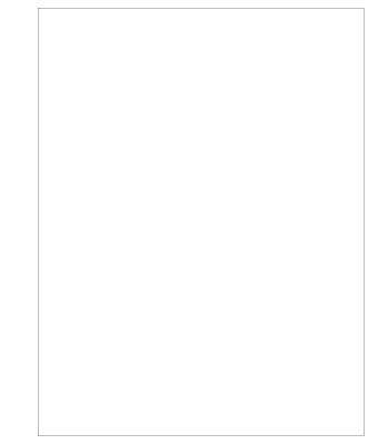 Custom Product Design