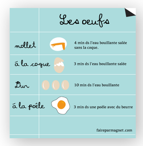 Cuisson des oeufs